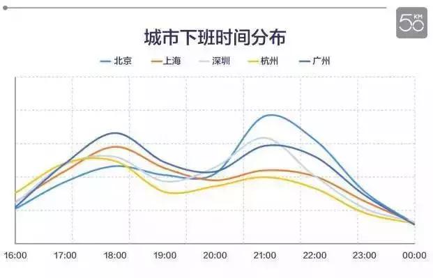 加班時(shí)間表
