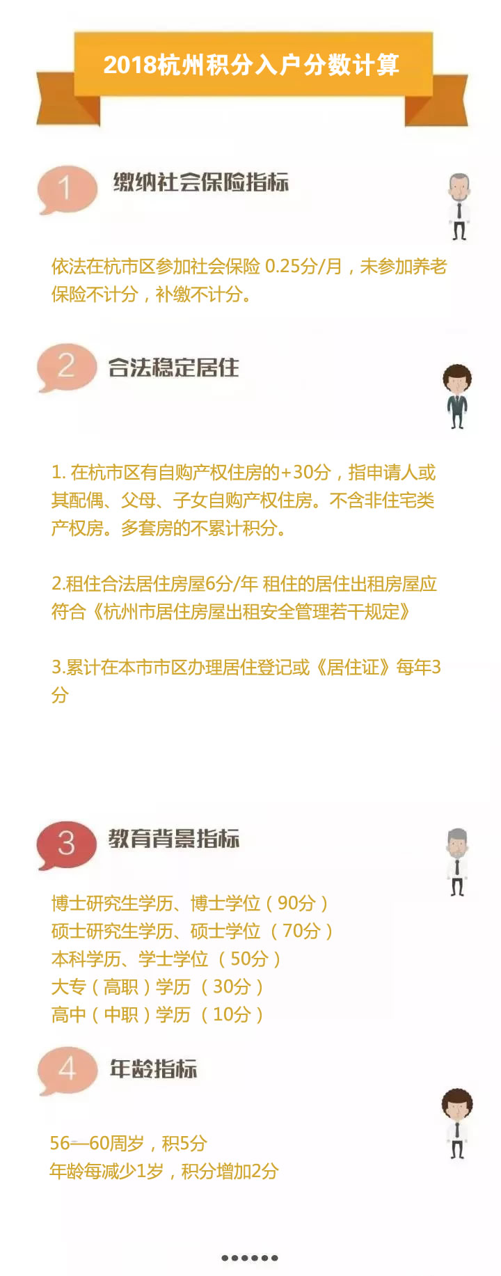 杭州積分落戶四個(gè)常用加分項(xiàng)