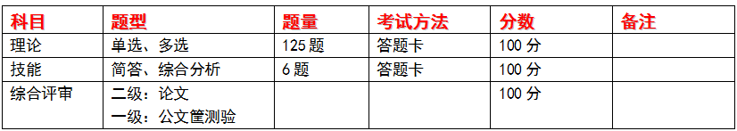 勞動關(guān)系協(xié)調(diào)師
