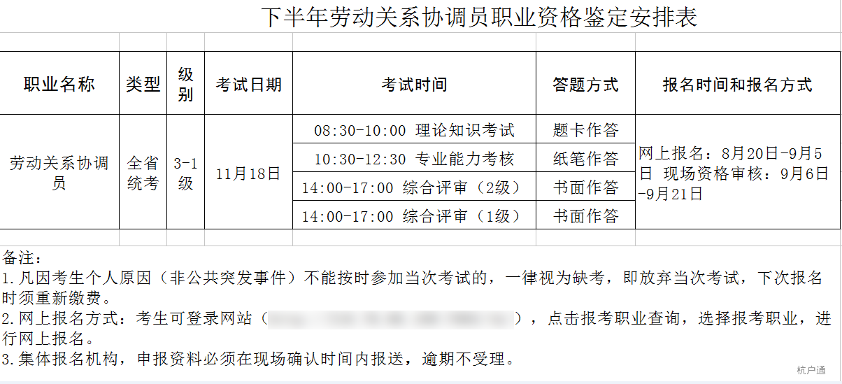 勞動關(guān)系協(xié)調(diào)師 勞動關(guān)系協(xié)調(diào)師