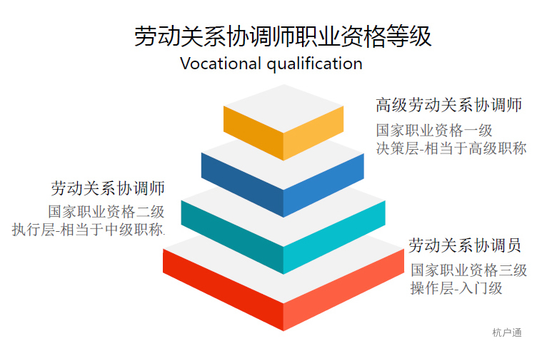 勞動關(guān)系協(xié)調(diào)師