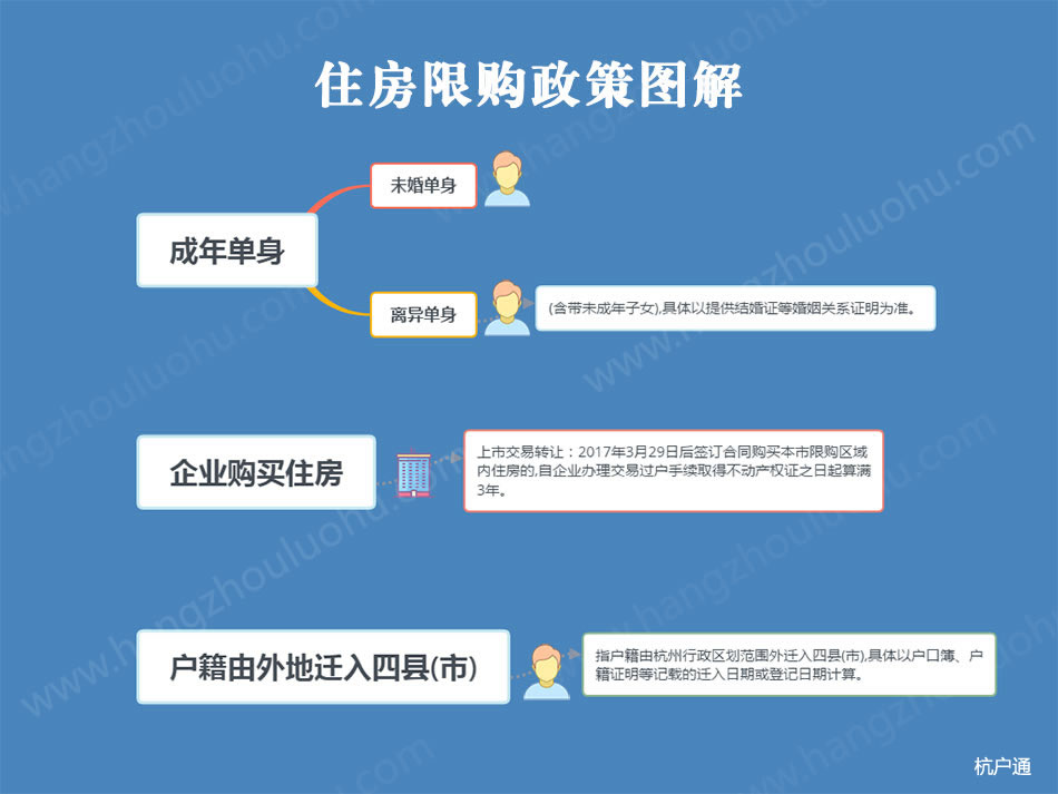 杭州限購政策