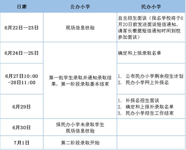 2019年杭州市小學(xué)一年級(jí)入學(xué)時(shí)間安排