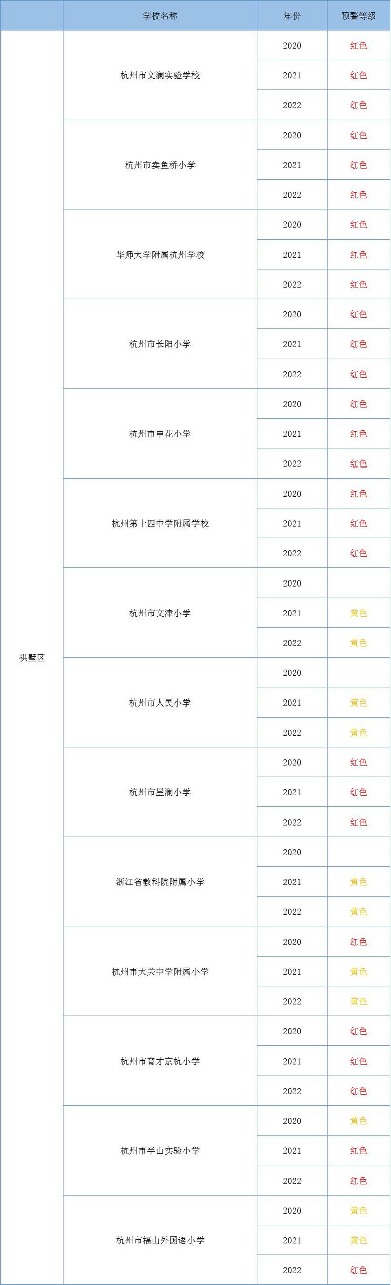 拱墅區(qū)小學(xué)招生預(yù)警