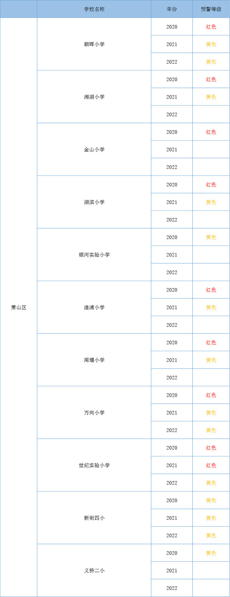 蕭山區(qū)小學(xué)招生預(yù)警