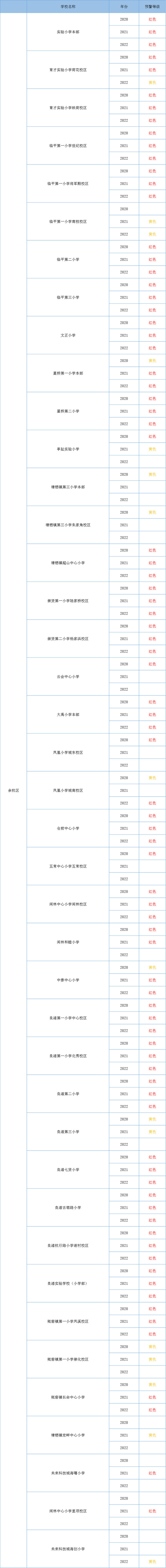 余杭區(qū)小學(xué)招生預(yù)警