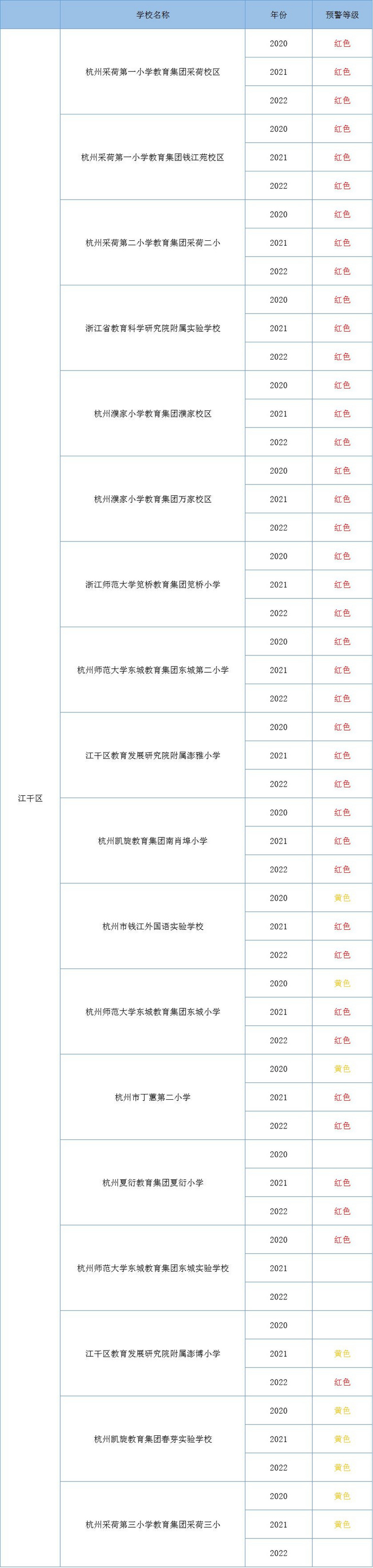 江干區(qū)小學(xué)招生預(yù)警