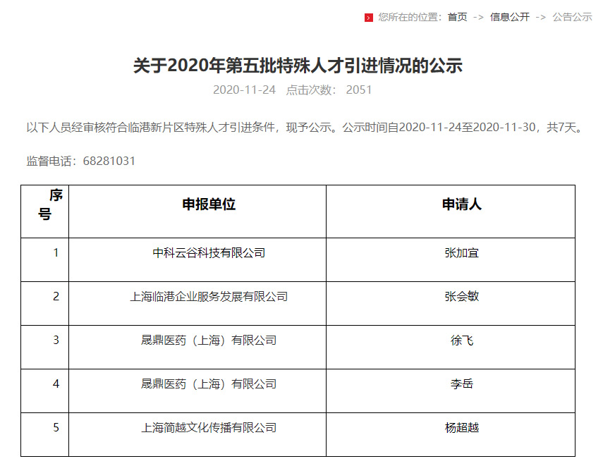 關(guān)于2020年第五批特殊人才引進(jìn)情況的公示