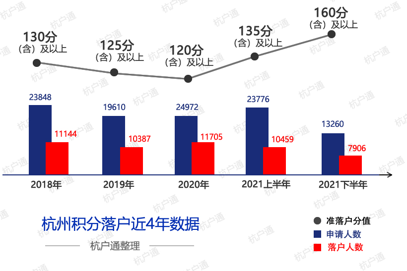 杭州積分落戶需要多少分