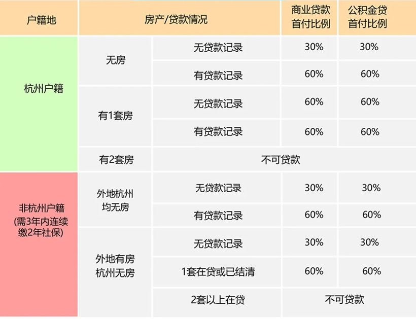 限貸