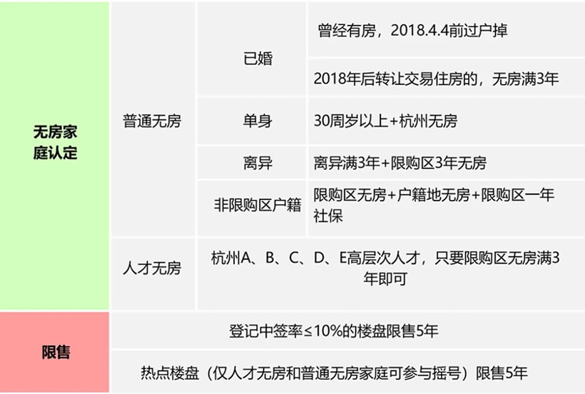 無(wú)房家庭認(rèn)定