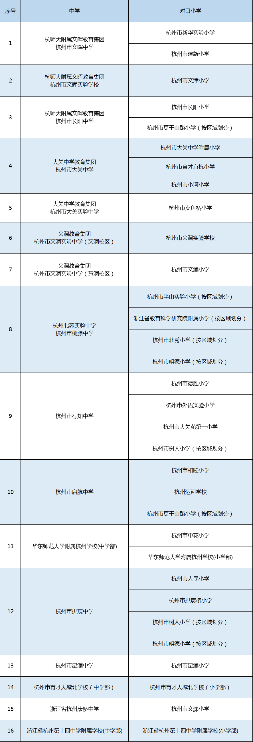2021年拱墅區(qū)（原拱墅區(qū)）義務教育階段學校教育服務區(qū)（學區(qū)）