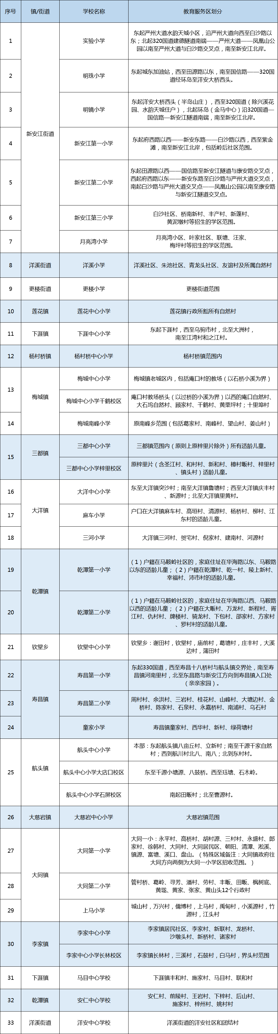 2021年建德市義務教育階段學校教育服務區(qū)（學區(qū)）