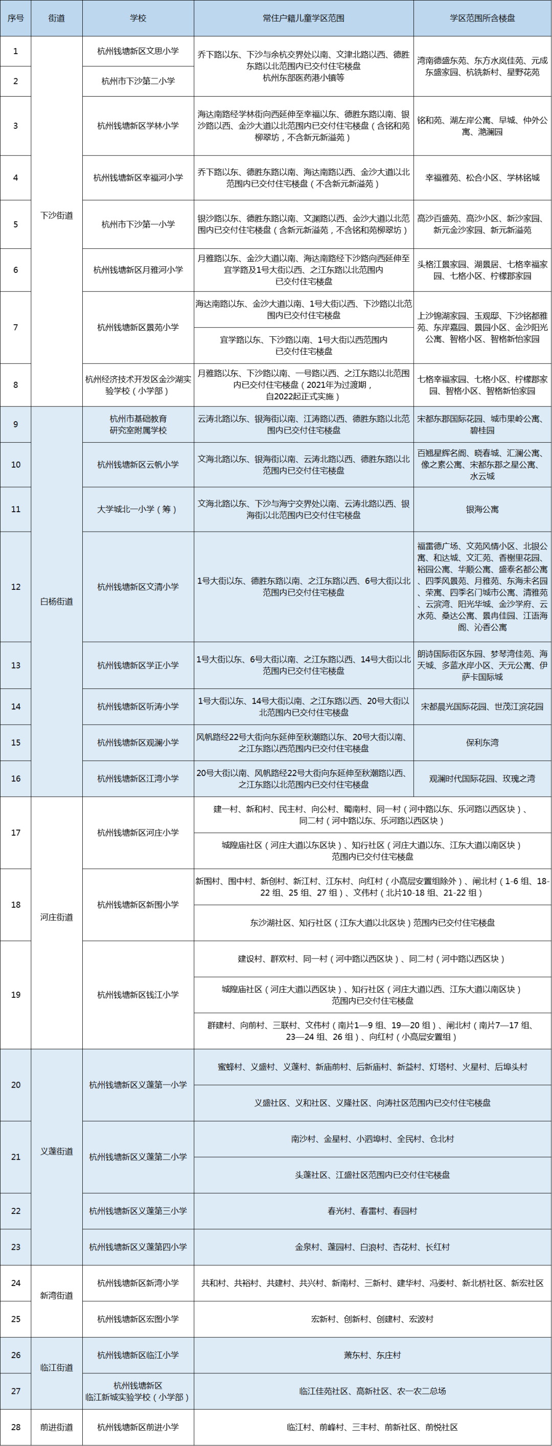 7錢塘-小學.png