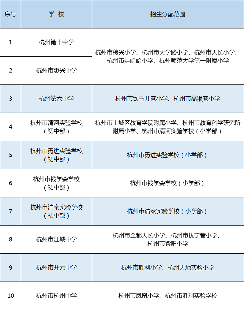2021年上城區(qū)（原上城區(qū)）義務教育階段學校教育服務區(qū)（學區(qū)）