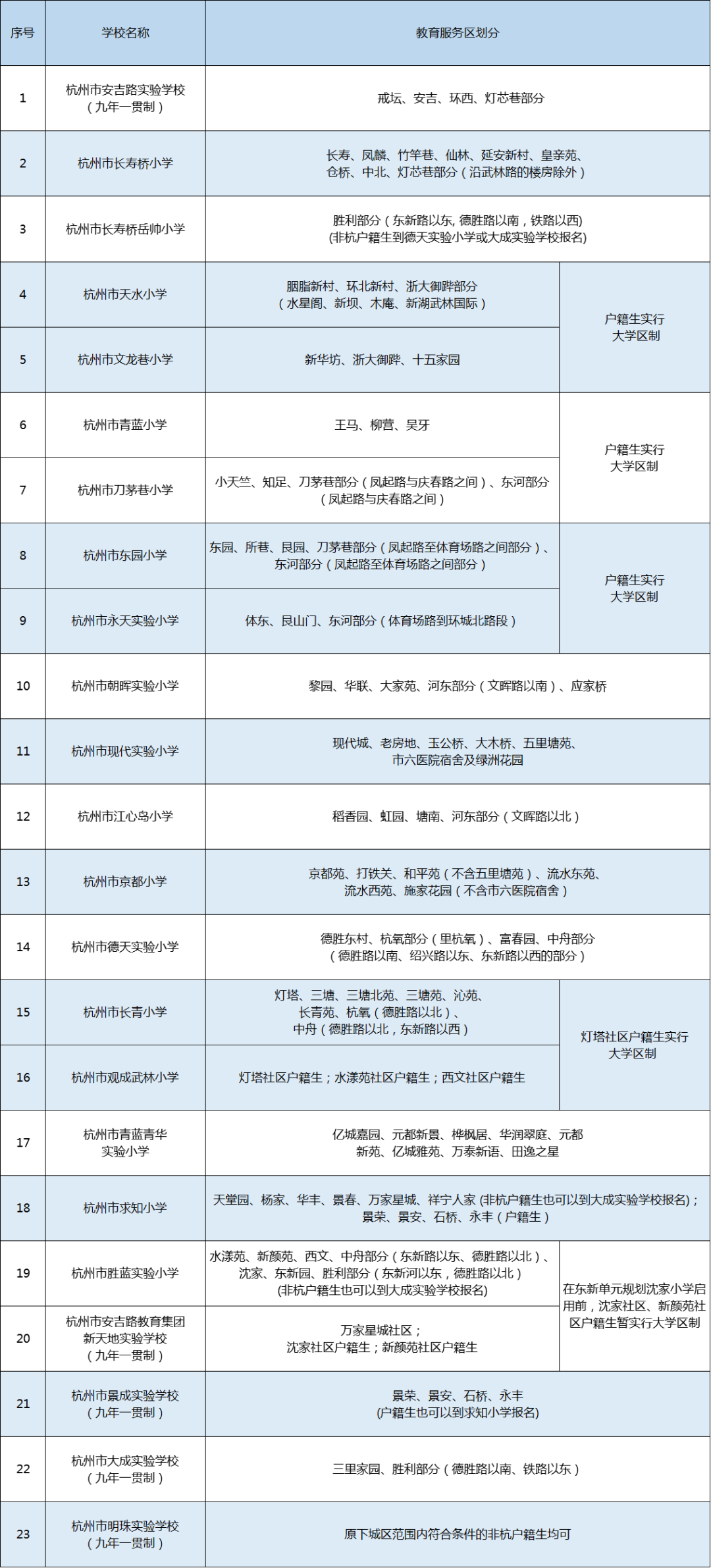 2下城-公辦小學.png