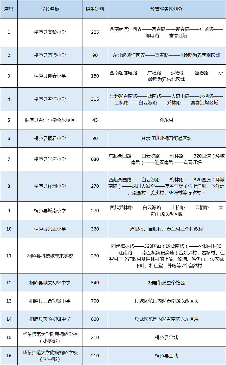2021年桐廬縣義務教育階段學校教育服務區(qū)（學區(qū)）