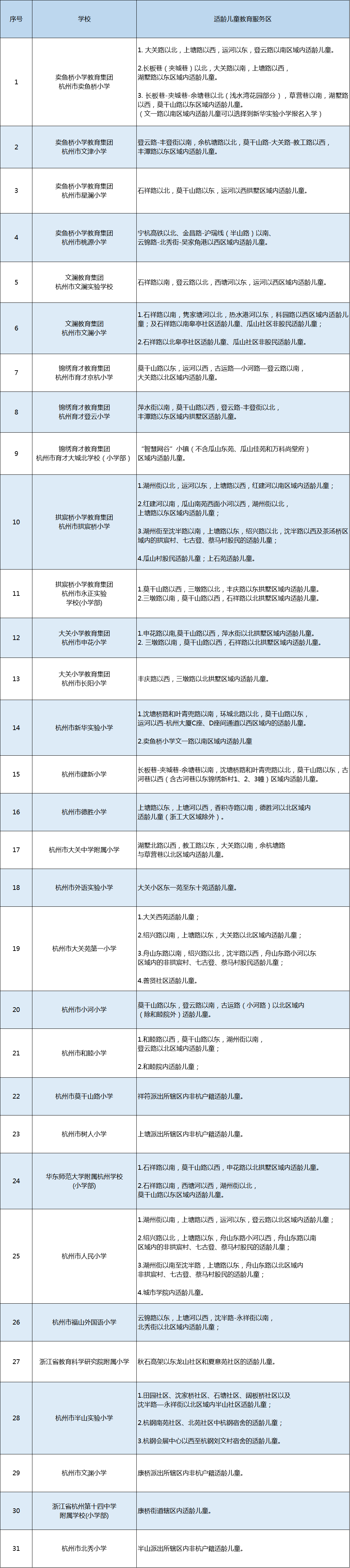 4拱墅-小學.png