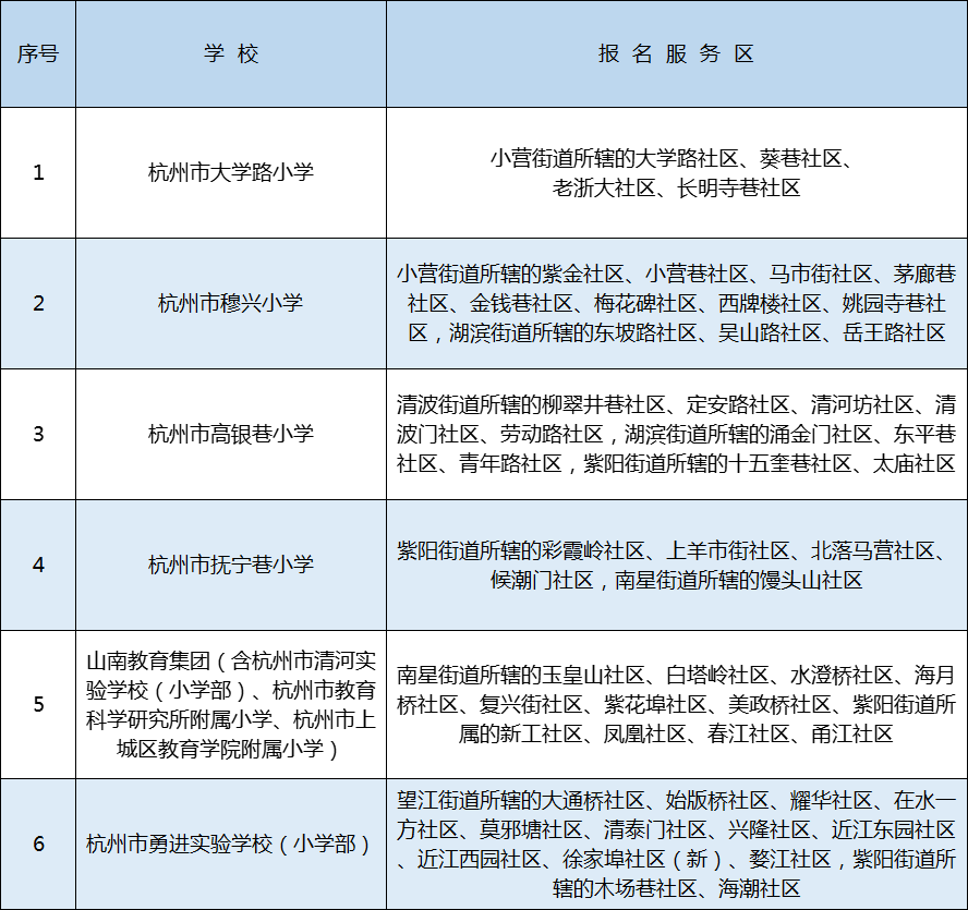 2021年上城區(qū)(原上城區(qū))義務教育階段學校教育服務區(qū)(學區(qū))
