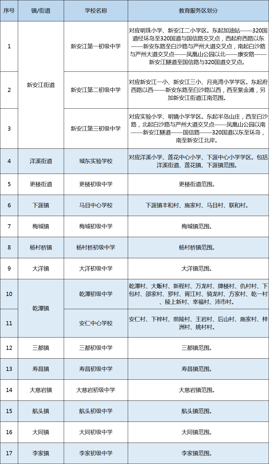 2021年建德市義務教育階段學校教育服務區(qū)（學區(qū)）
