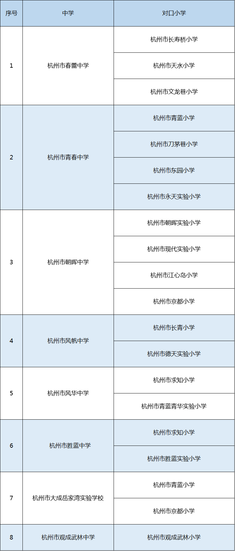 2021年拱墅區(qū)（原下城區(qū)）義務教育階段學校教育服務區(qū)（學區(qū)）