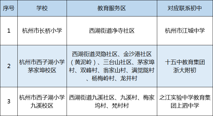 2021年西湖風景名勝區(qū)義務教育階段學校教育服務區(qū)（學區(qū)）