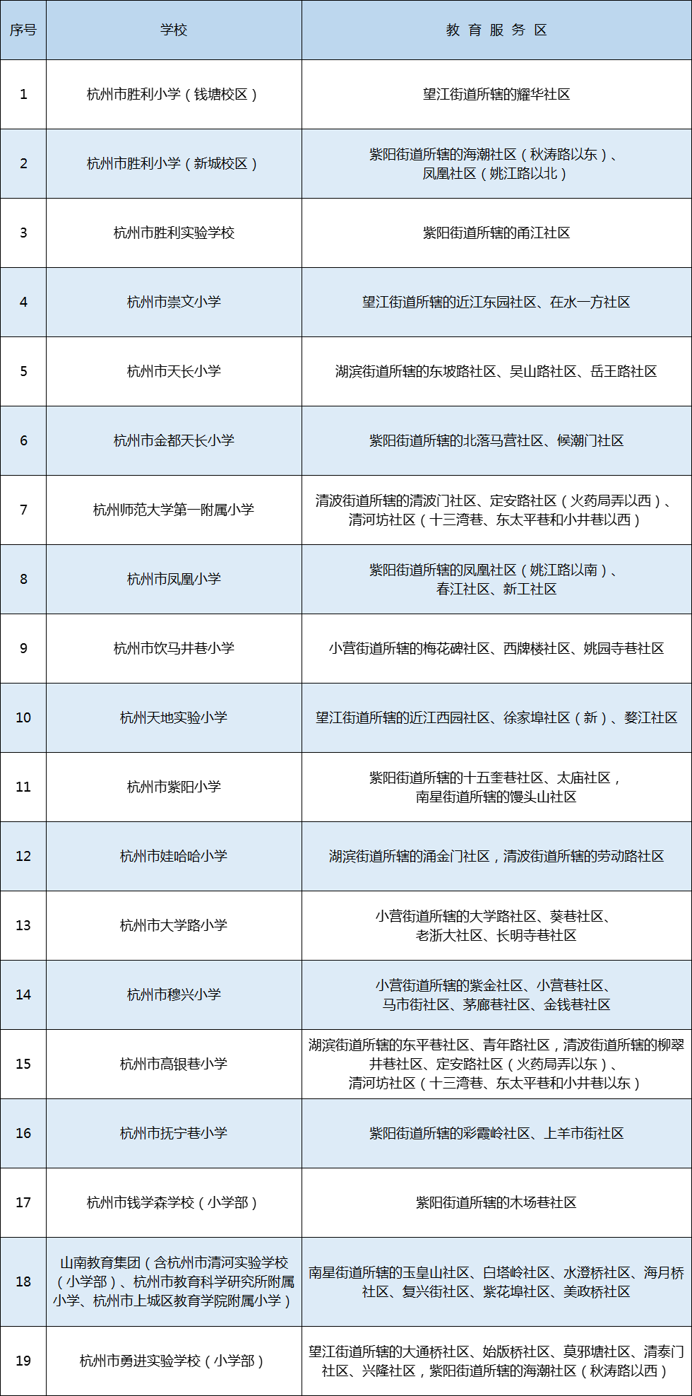 1上城-公辦小學.png