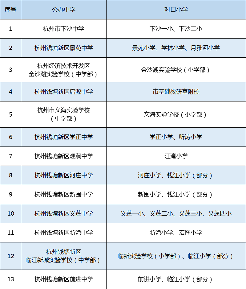 2021年錢塘區(qū)義務教育階段學校教育服務區(qū)（學區(qū)）