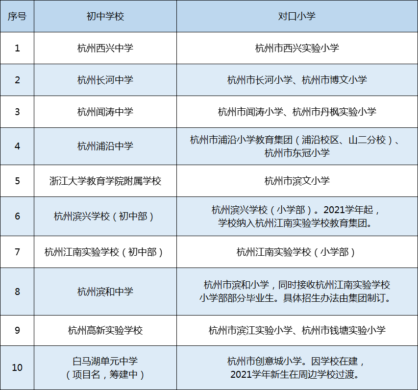 2021年濱江區(qū)義務教育階段學校教育服務區(qū)（學區(qū)）