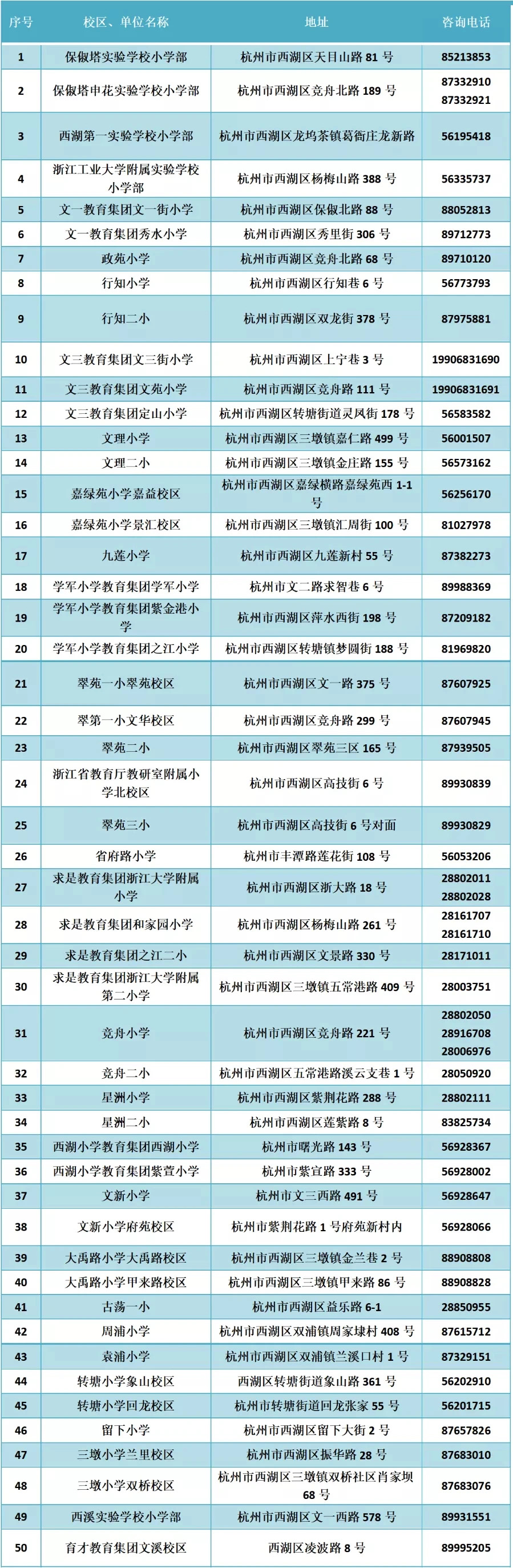 杭州市西湖區(qū)公辦小學招生咨詢電話