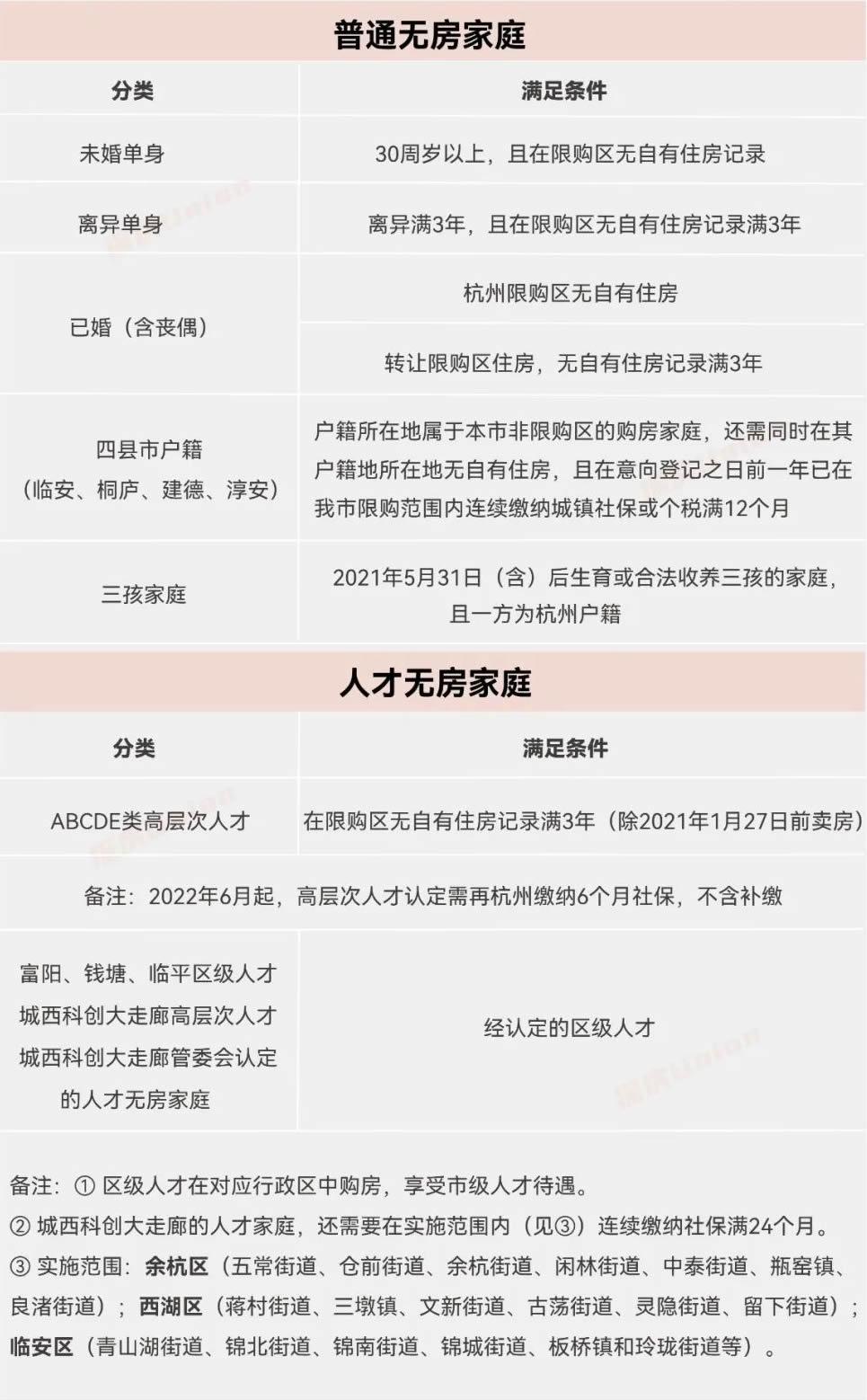 一圖看懂杭州無房家庭認證政策